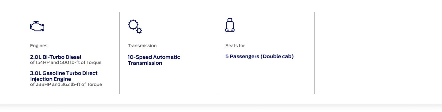 Ranger™ Raptor™ attributes