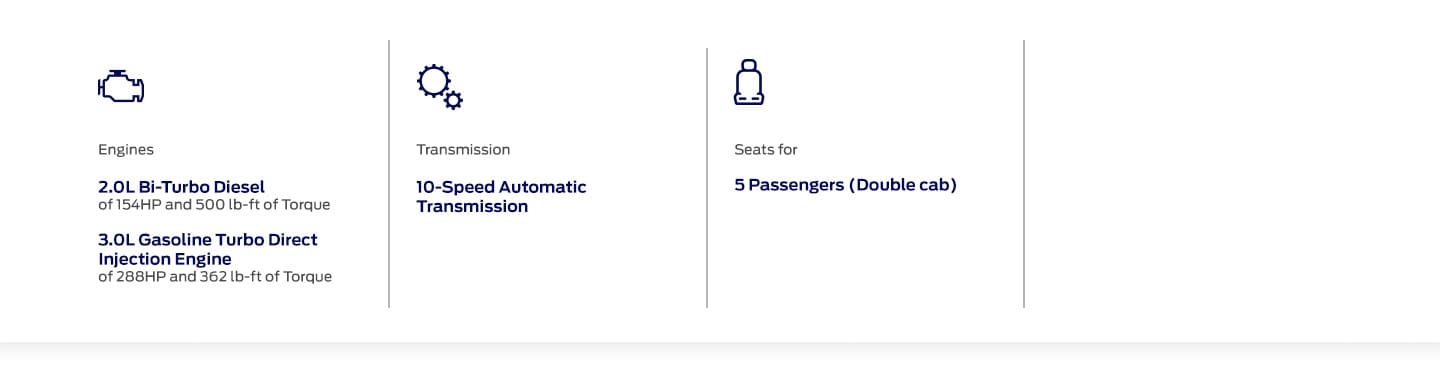 Ranger Raptor attributes