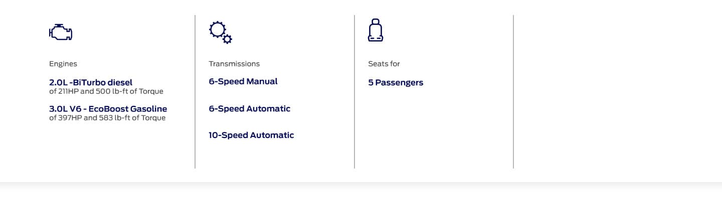 Discover the 2023 Ford Ranger Attributes: Engine, Transmission and Passenger Seats